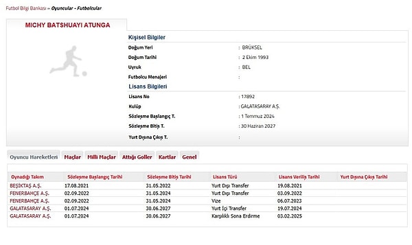 Geçmişte Beşiktaş ve Fenerbahçe formalarını giyen isimle sezon başında üç yıllık anlaşma sağlanmıştı.