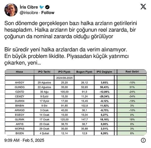 Cibre'nin paylaşımı şöyle 👇