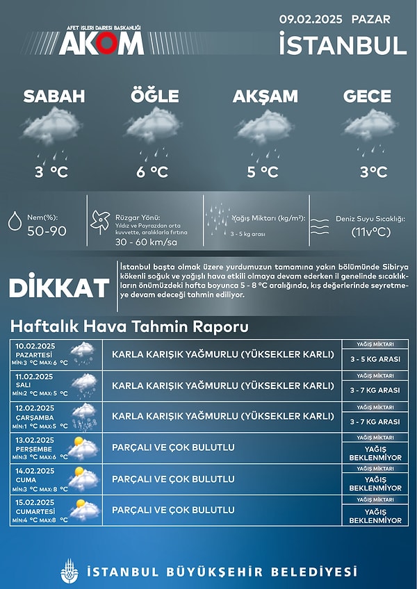 Peki İstanbul'a kar yağacak mı? Cevabı AKOM'dan geldi!