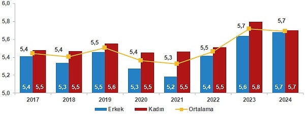 Vatandaşlar giderek umutsuzlaştı.