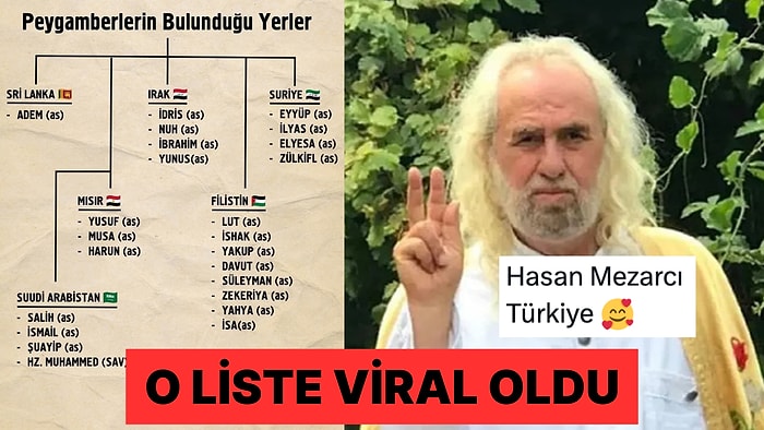 İnternette Yayılan "Peygamberlerin Bulunduğu Yerler" Listesine İki Çift Lafı Olan Kişiler