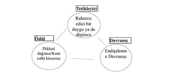 Ödül Temelli Öğrenme