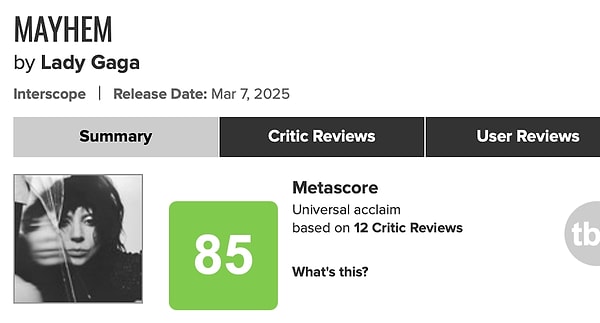 Gaga’s album received a score of 85 on Metacritic.