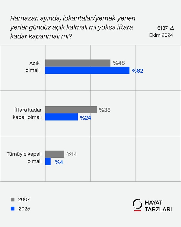 Konda’nın yaptığı paylaşım 👇