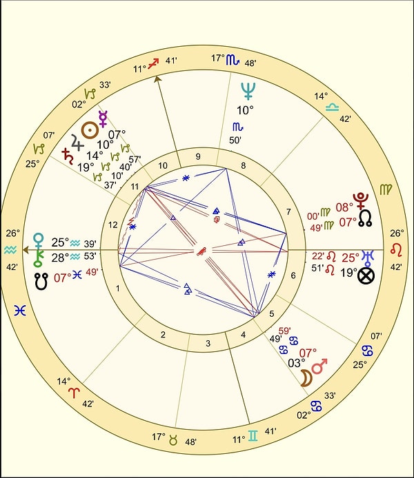 Astrolog Dinçer Güner'in sosyal medya hesabından paylaştığı Mahmut Tanal'ın doğum haritası yorumu şöyle 👇