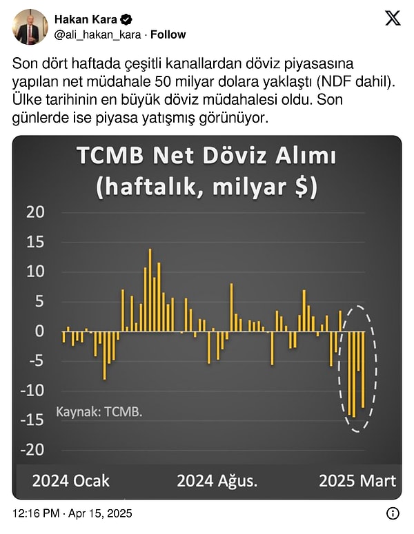 "Ülke tarihinin en büyük döviz müdahalesi oldu."