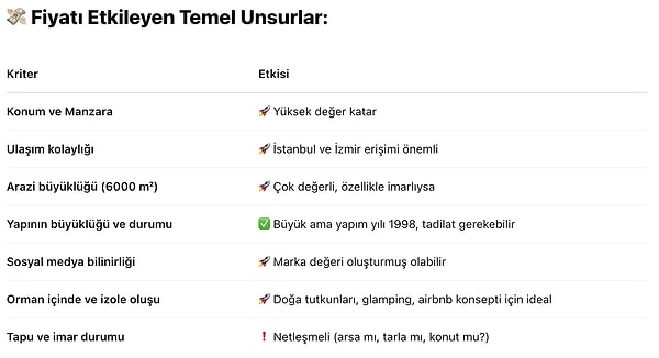 Gelelim ıssız evin satış fiyatına.