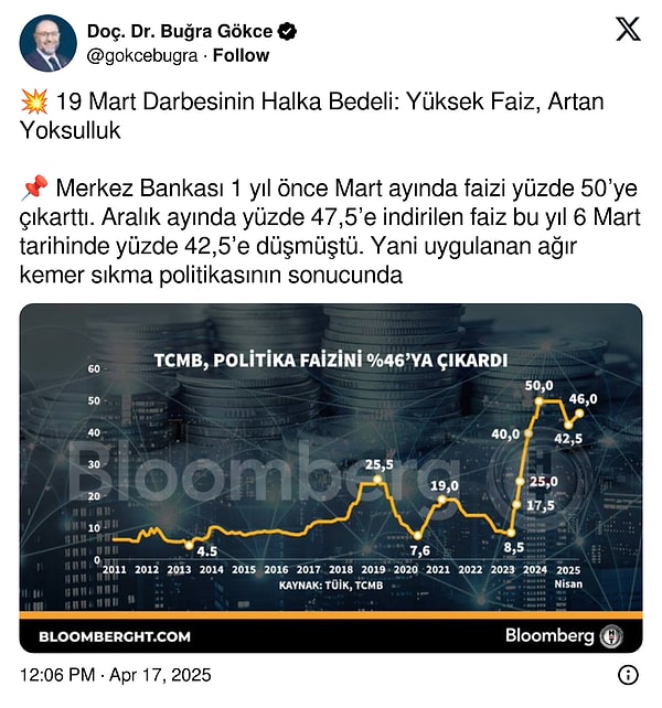 "19 Mart Darbesinin Halka Bedeli: Yüksek Faiz, Artan Yoksulluk" 👇