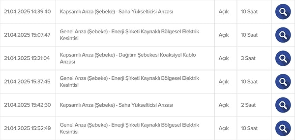 21 Nisan İnternet Erişim Sıkıntısı