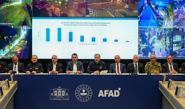 İçişleri Bakanı Ali Yerlikaya, Çevre, Şehircilik ve İklim Değişikliği Bakanı Murat Kurum ile Ulaştırma ve Altyapı Bakanı Abdulkadir Uraloğlu, İstanbul Hasdal’daki İl Afet ve Acil Durum Müdürlüğü’nde ortak basın açıklaması yaptı.