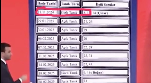 Çınar isimli tanığın da aynı gün gözaltına alınmış olması Ekrem İmamoğlu'na yakın hesaplar tarafından dile getirildi.