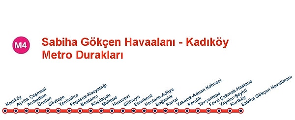 M4 Metro Kadıköy - Sabiha Gökçen Metro Hattı Aktarma İstasyonları