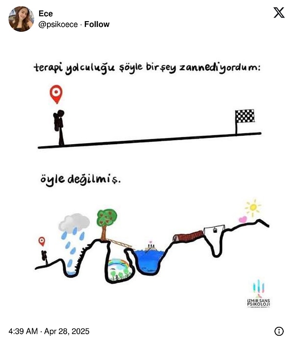 İnişler, çıkışlar, bulutlu veya güneşli günler...
