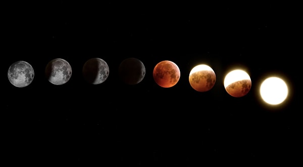 Astrolojik Analiz ve Detaylar