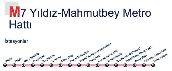 2025 M7 (Yıldız-Mahmutbey) Metro Hattı Aktarma Noktaları