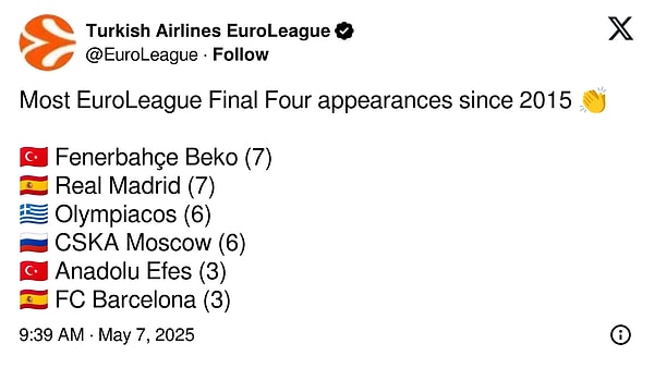 Takımların son 10 yılda Final Four'a katılım sayıları 👇