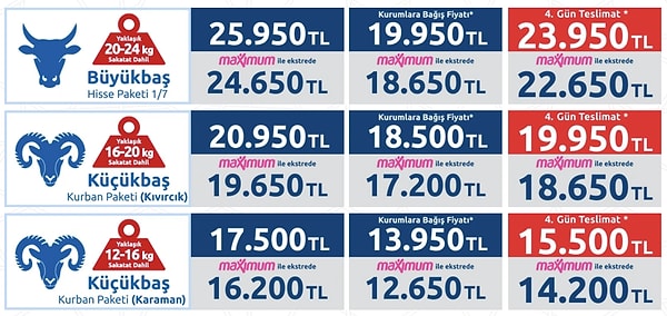 2025 CarrefourSA Büyükbaş ve Küçükbaş Kurbanlık Fiyatları Görseli
