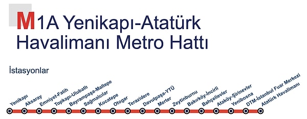 M1A (Yenikapı-Atatürk Havalimanı) 2025 Metro Hattı Aktarma Noktaları