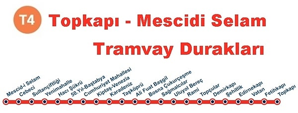 T4 Topkapı-Mescid-i Selam Aktarma İstasyonları