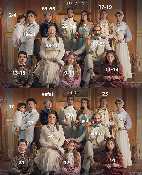 Dizide bu sezon 1912-1914 yılları işlendi ve önümüzdeki sezon 1920'den sonrasını izleyeceğimizi tahmin ediyoruz.