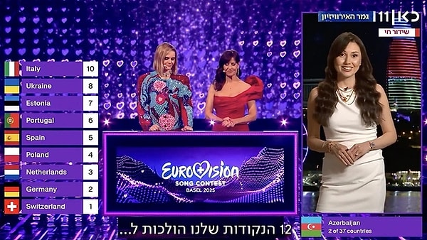 7. Azerbaycan'ın Eurovision'da İsrail'e tam puan vermesi gündem oldu.