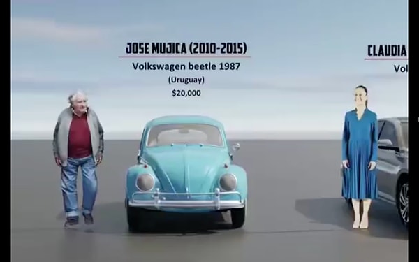 Listenin en başında 20.000 dolarlık aracıyla Jose Mujika yer aldı. Görseli