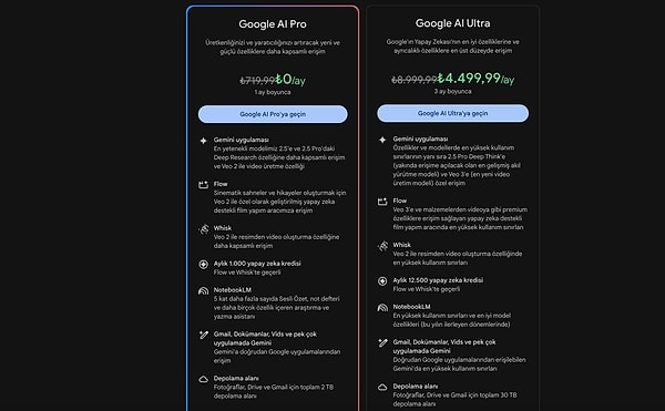 Google Veo 3 Nasıl Kullanılır? Görseli