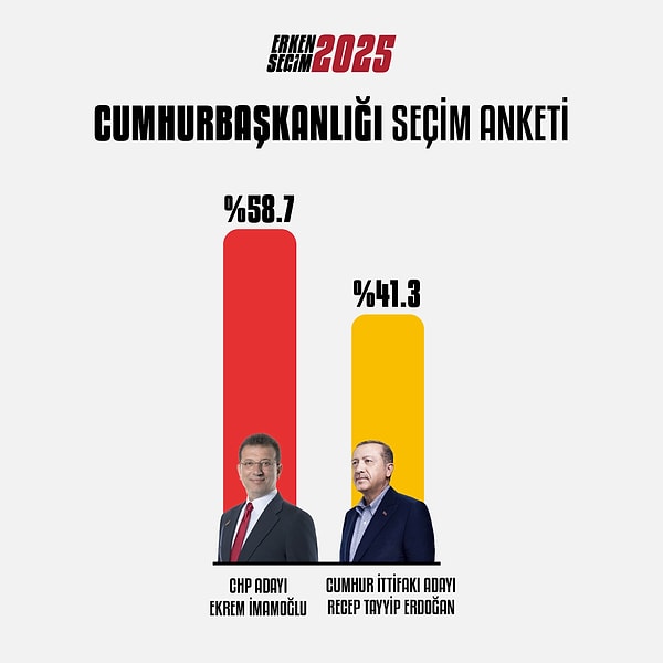 HBS Araştırma tarafından yapılan anketin sonuçları 👇