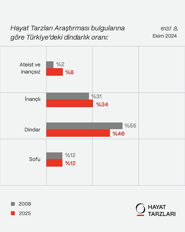 Çalışmanın tablosu şu şekilde.