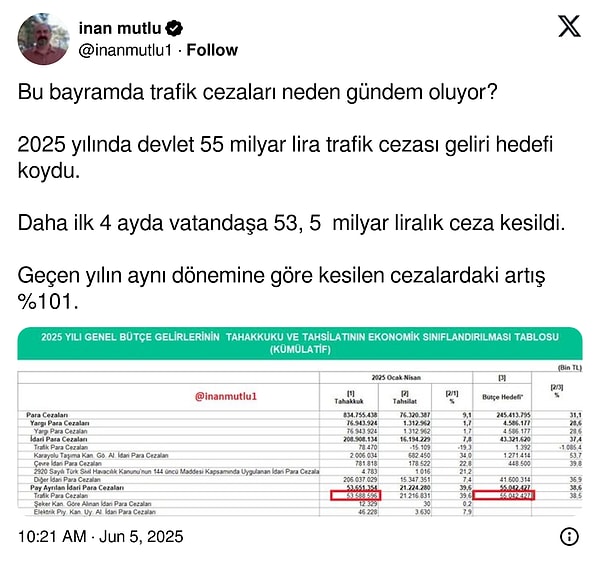 İnan Mutlu’nun paylaşımı 👇