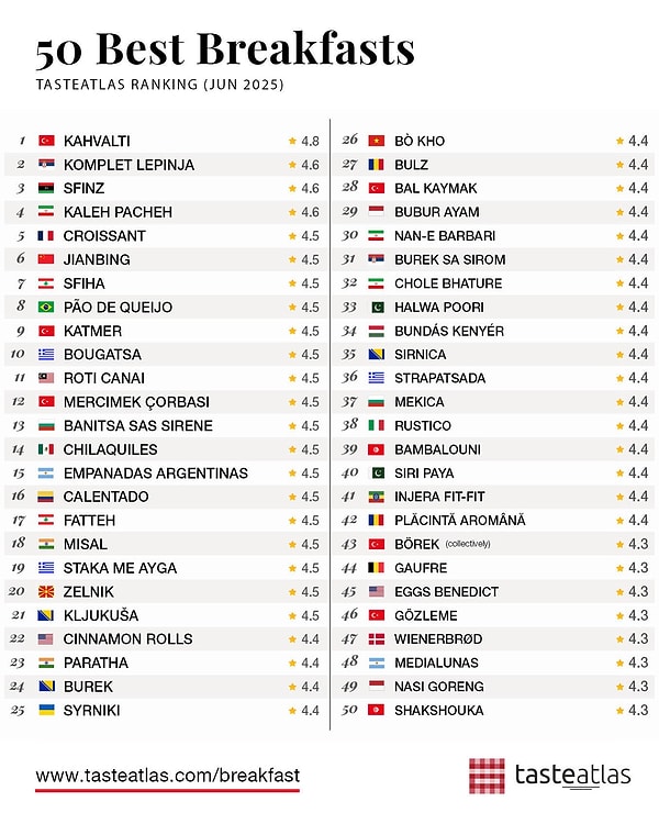 İşte tam liste… Görseli