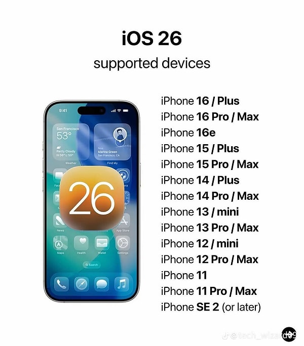 Peki iOS 26 Hangi Telefonlara Gelecek?