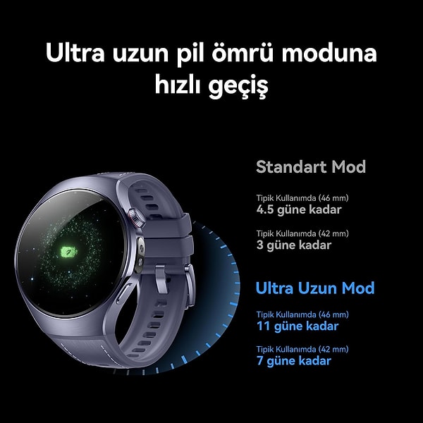 Huawei Watch 5, formunu korumak isteyenlerden teknoloji tutkunlarına kadar herkesin beğenisini kazanacak hem güçlü hem zarif bir saat. Hayatın hızına ayak uydurmak, sağlığını takip etmek ve stilinden ödün vermemek isteyenler için tasarlanmış bir teknoloji.