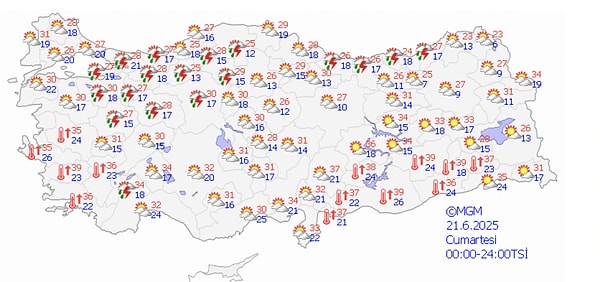 Hafta sonu hava nasıl olacak?