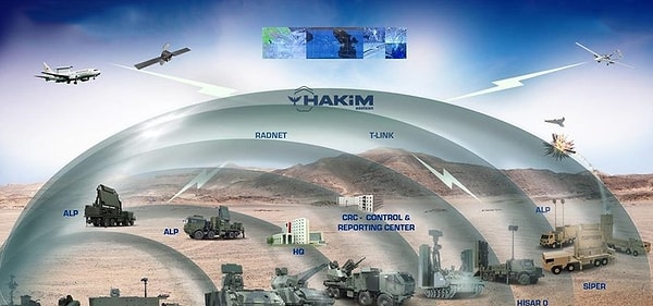Son dönemde özellikle havalimanlarını hedef alan olası saldırılara karşı, İsrail’in “Iron Dome” sistemine benzer ama tamamen yerli bir çözüm olan “Steel Dome” yani “Çelik Kubbe” devreye alındı. Görseli
