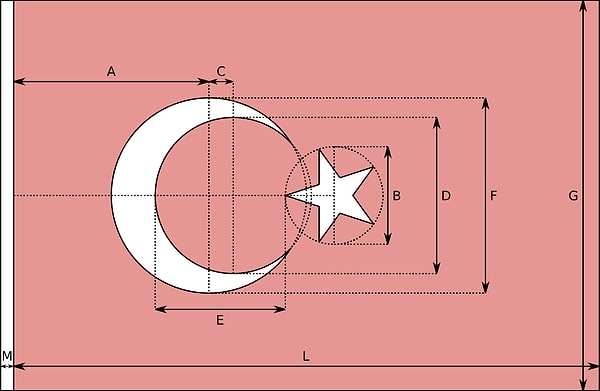 Interesting Facts About the Turkish Flag