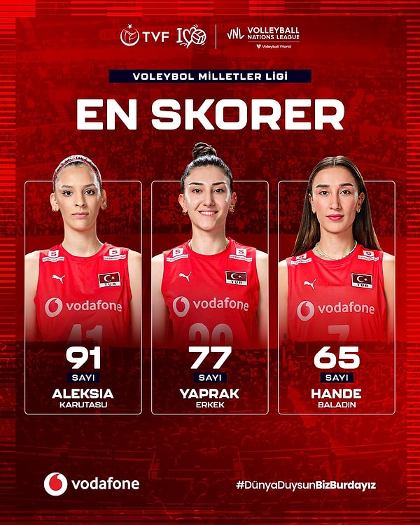 En skorer oyuncularımız Görseli