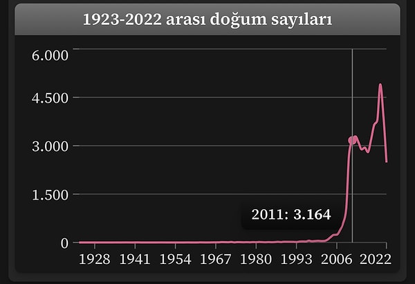 Kuzey ismi ise sonradan popülerleşen isimlerden...