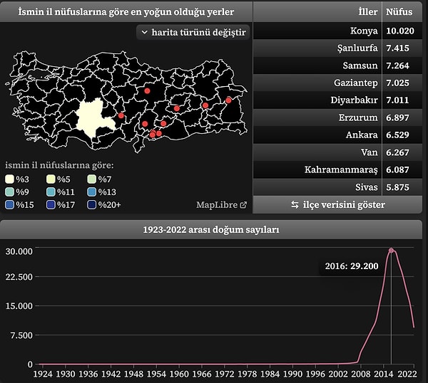 Eymen ismi ise bir dönem oldukça popülerdi.