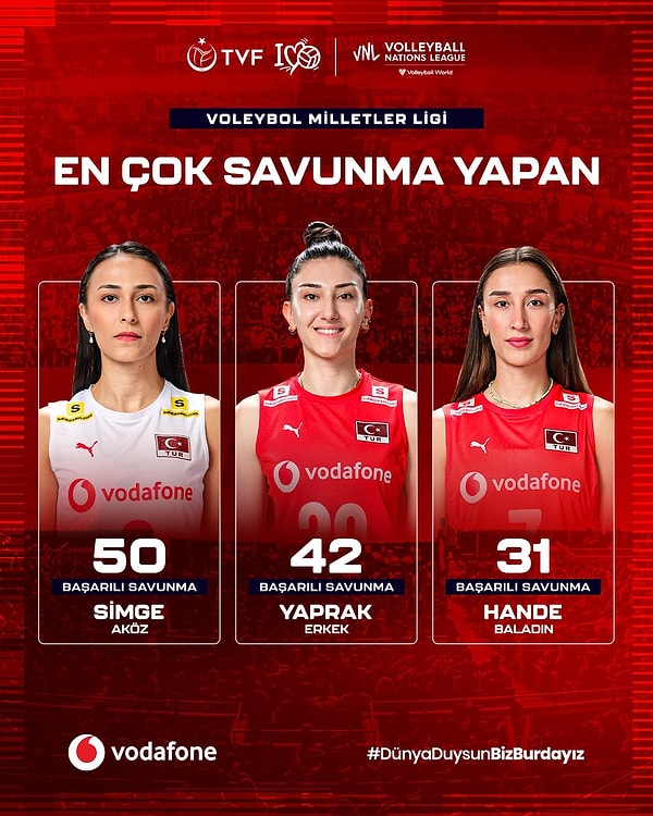 En çok savunma yapan