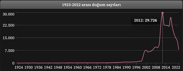 Emir ismi ise "Adını Feriha Koydum" etkisinden en çok etkilenen isim oldu.