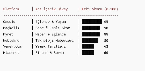 Mediazone’un dijital dünyadaki büyük etkisinin kaynağı nedir?