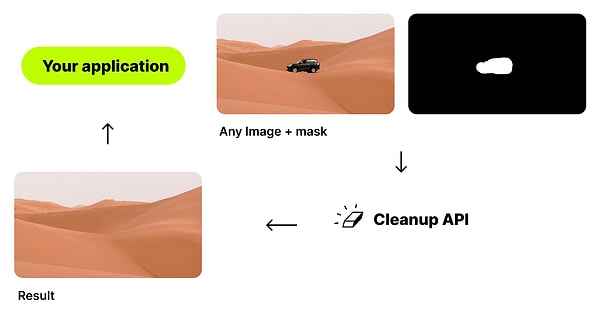 13. Cleanup.pictures