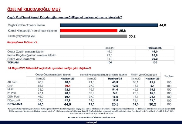 İŞTE ANKETİN TÜM SONUÇLARI: