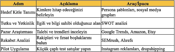 Niş Pazar Bulma Adımları