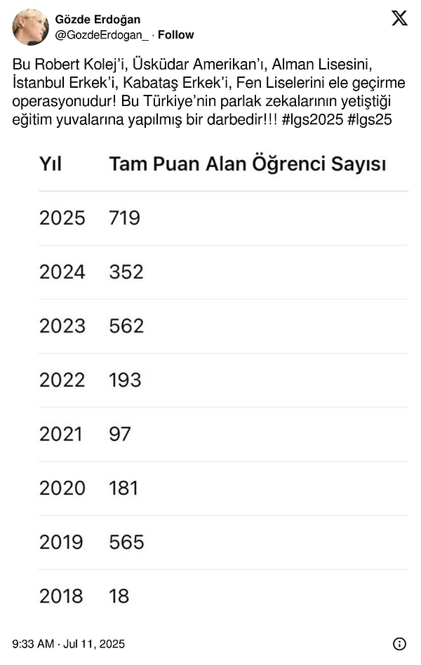 "Eğitim yuvalarına yapılmış darbedir."