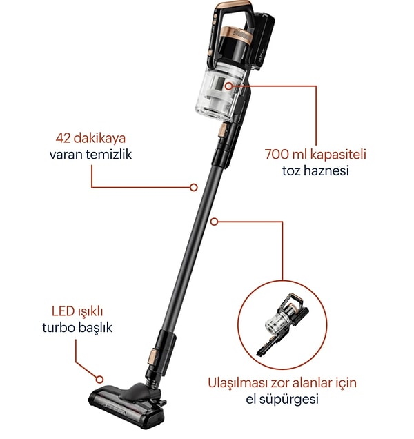 Grundig VCP 3930 25.2V Kablosuz Dikey Süpürge