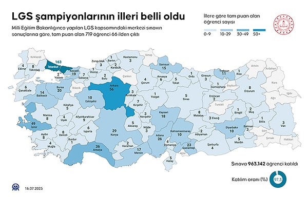 LGS'de birinci olanların illeri de belli oldu.