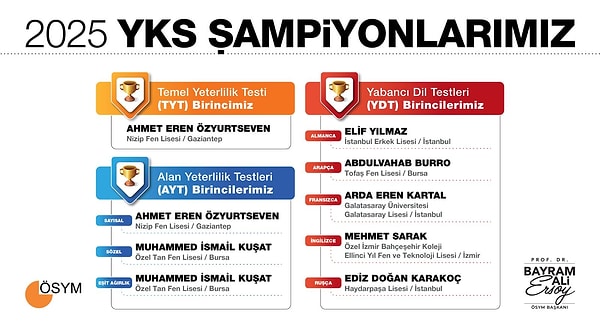 2025 YKS Birincisi Kim?