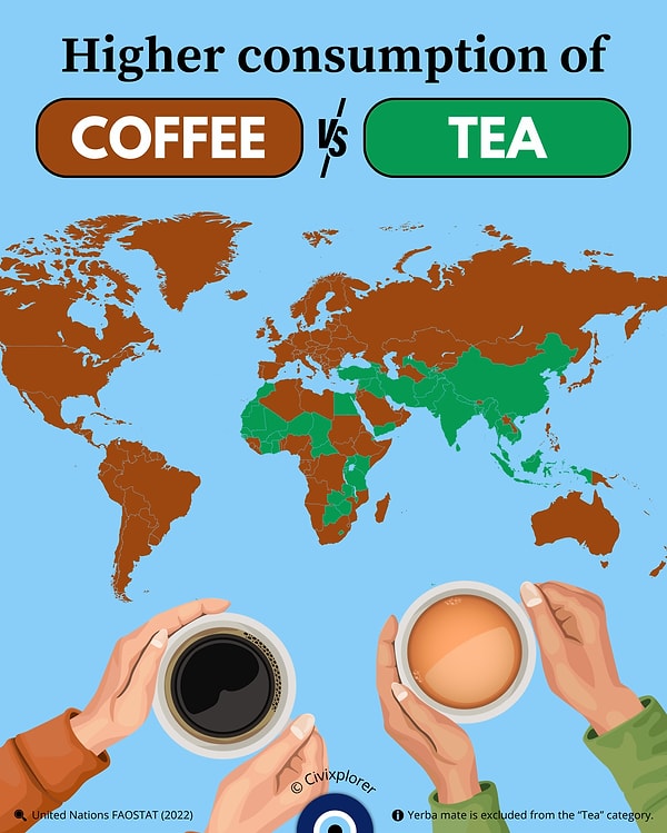 1. Kahve mi, çay mı?